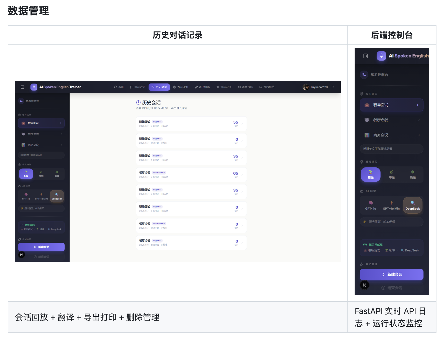AI 口语陪练历史会话记录与 FastAPI 后端控制台